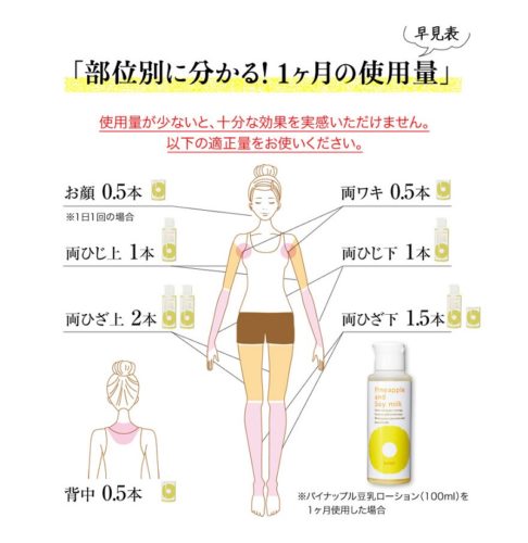 「パイナップル豆乳ローション」使用目安